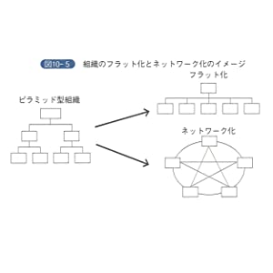 ６万人の学生に読み継がれた超ロングセラー