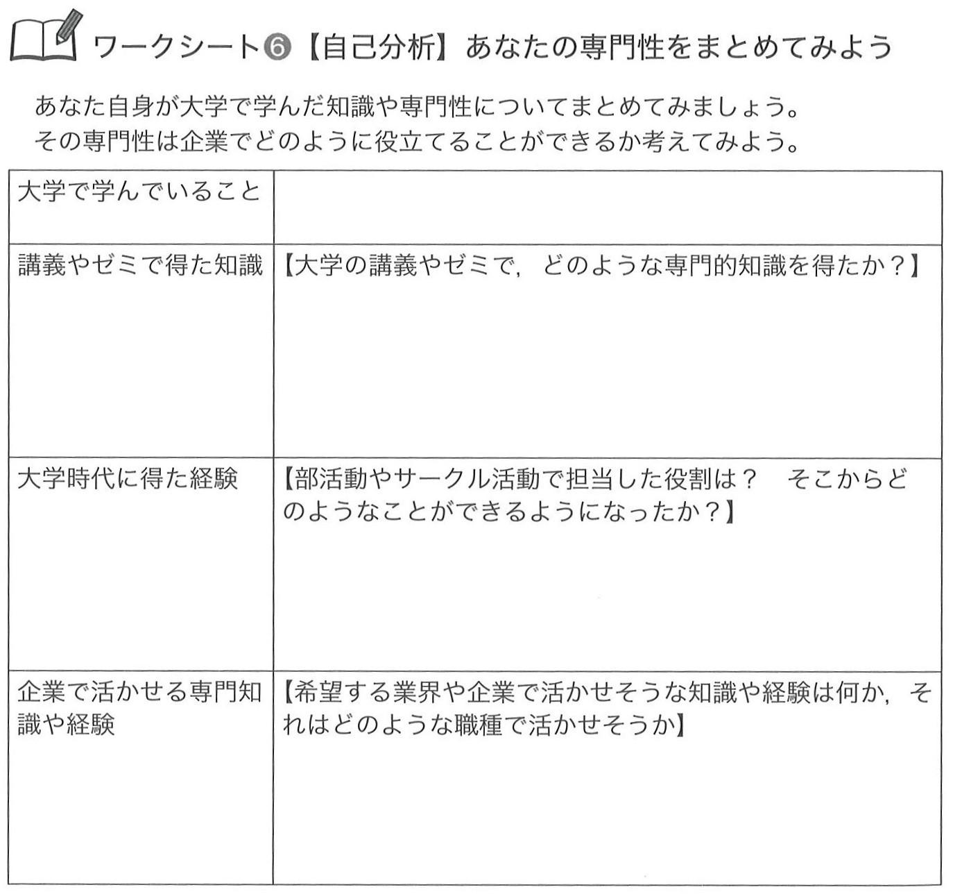 本書で紹介されているワークシートの例１