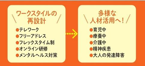 テレワークで困ったときに読む本３