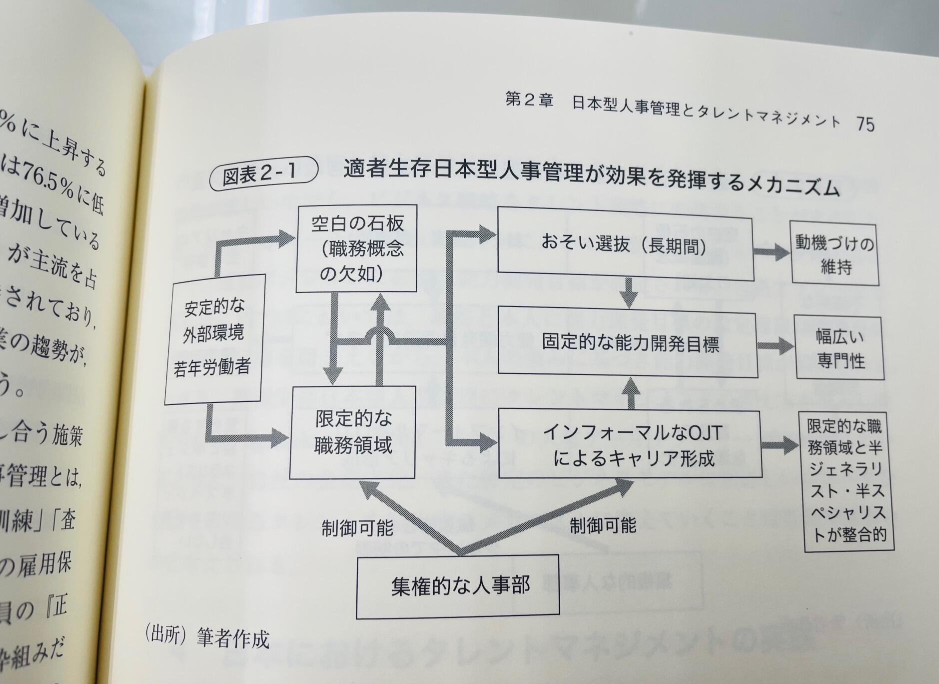 著者の整理によるオリジナルの図表でわかりやすく解説