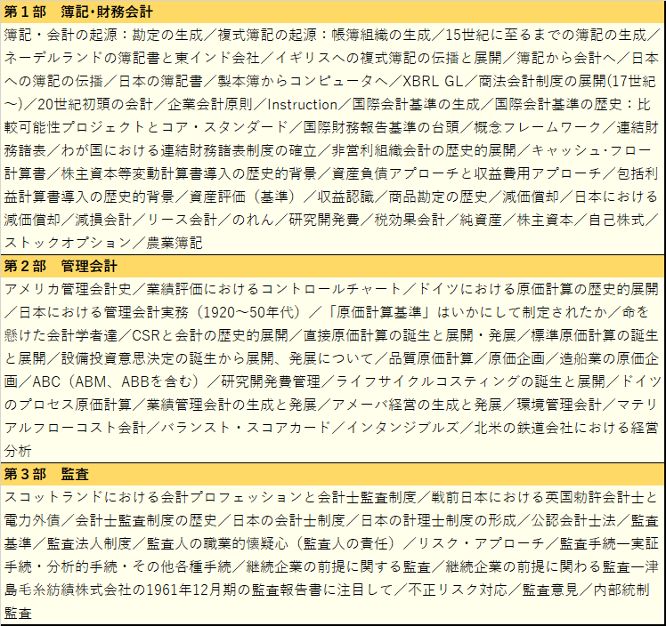 『会計のヒストリー80』に掲載している80のトピック一覧。第１部監査、第２部管理会計、第３部監査、など。