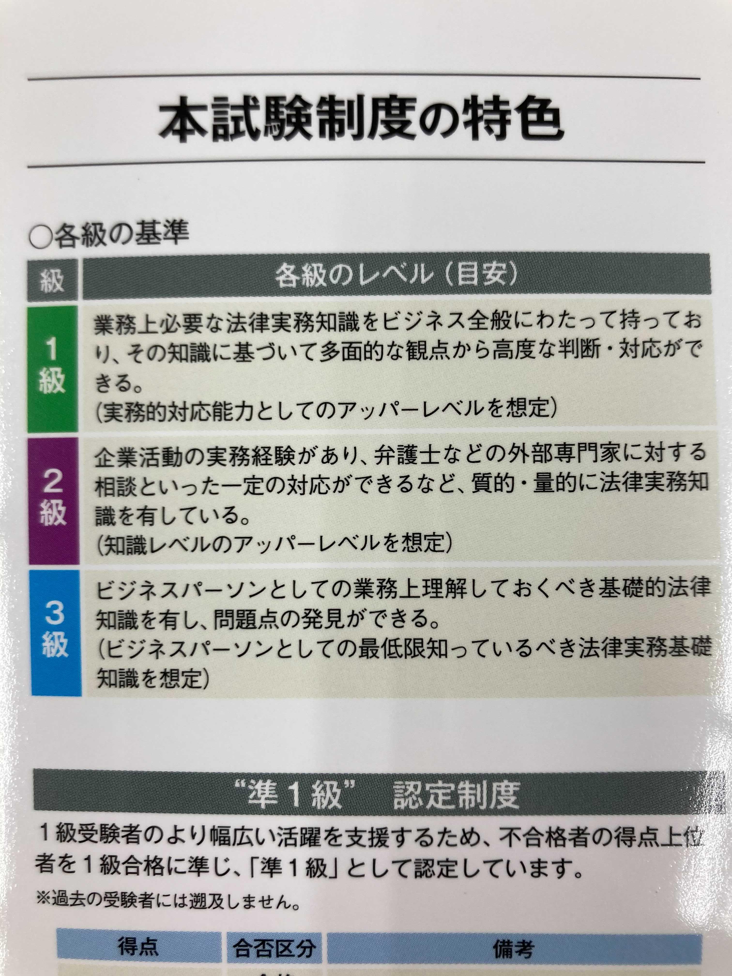 ビジネス実務法務検定試験　テキスト、実践問題2022年